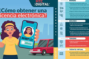 Licencia de conducir electrónica ya está a disposición de la ciudadanía